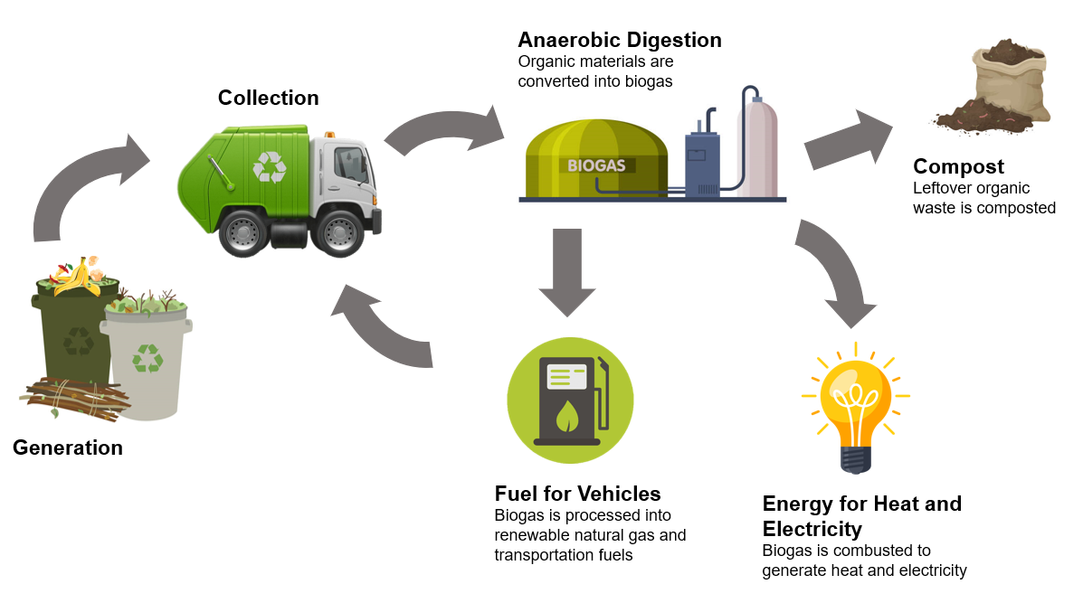 Graphics_Biogas Procedure 12.21